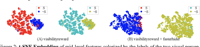 Figure 4 for Visual Hide and Seek