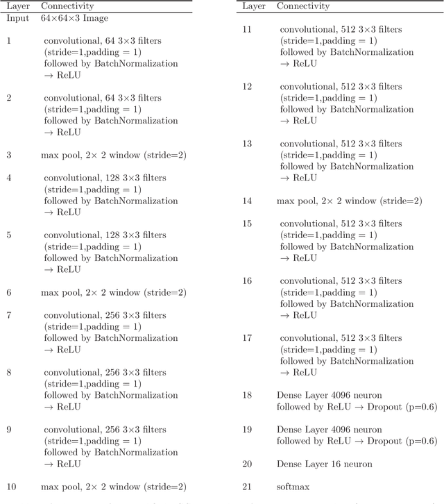 Figure 4 for Sparse Oblique Decision Trees: A Tool to Understand and Manipulate Neural Net Features