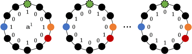 Figure 1 for Network Synthetic Interventions: A Framework for Panel Data with Network Interference