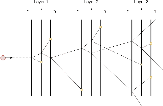 Figure 1 for SUPA: A Lightweight Diagnostic Simulator for Machine Learning in Particle Physics