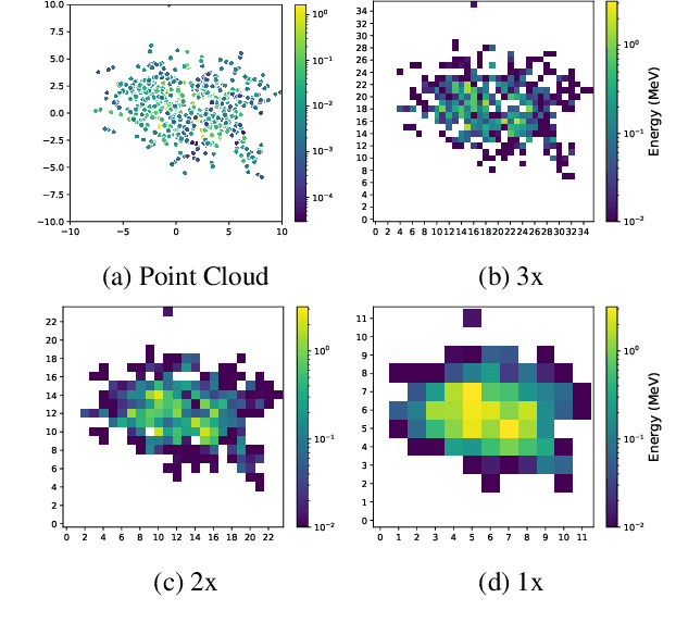 Figure 3 for SUPA: A Lightweight Diagnostic Simulator for Machine Learning in Particle Physics