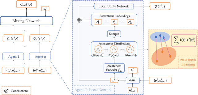 Figure 1 for LINDA: Multi-Agent Local Information Decomposition for Awareness of Teammates