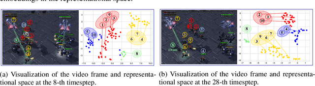Figure 3 for LINDA: Multi-Agent Local Information Decomposition for Awareness of Teammates