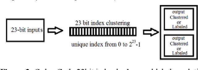 Figure 3 for Novel Metaknowledge-based Processing Technique for Multimedia Big Data clustering challenges