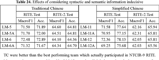 Figure 3 for Exploring Lexical, Syntactic, and Semantic Features for Chinese Textual Entailment in NTCIR RITE Evaluation Tasks