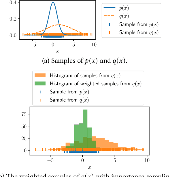 Figure 1 for Markov Chain Monte Carlo-Based Machine Unlearning: Unlearning What Needs to be Forgotten