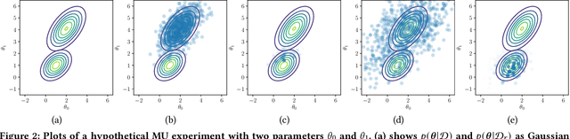 Figure 3 for Markov Chain Monte Carlo-Based Machine Unlearning: Unlearning What Needs to be Forgotten