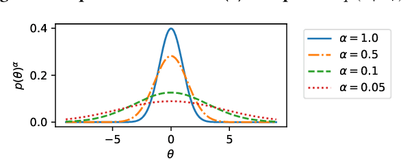 Figure 4 for Markov Chain Monte Carlo-Based Machine Unlearning: Unlearning What Needs to be Forgotten