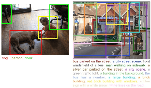 Figure 1 for Visually Grounded Word Embeddings and Richer Visual Features for Improving Multimodal Neural Machine Translation