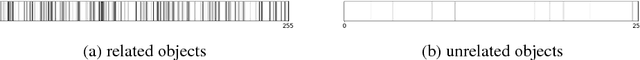 Figure 3 for Finding ReMO (Related Memory Object): A Simple Neural Architecture for Text based Reasoning