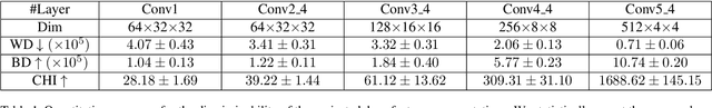 Figure 3 for Discovering "Semantics" in Super-Resolution Networks