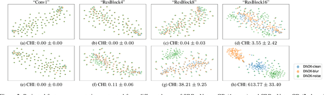 Figure 4 for Discovering "Semantics" in Super-Resolution Networks