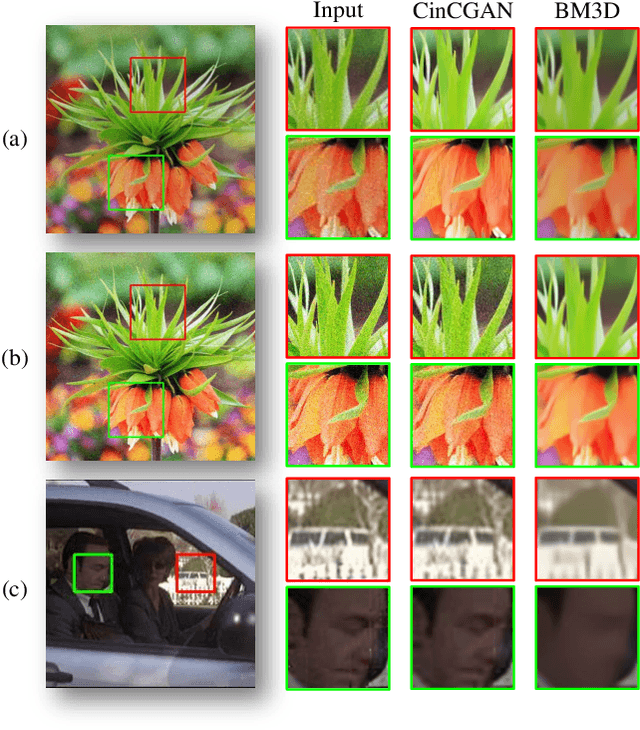 Figure 1 for Discovering "Semantics" in Super-Resolution Networks
