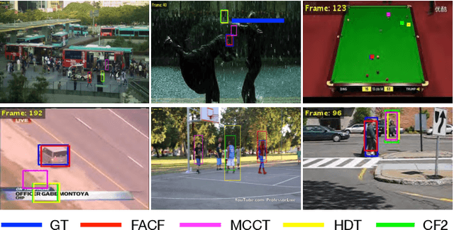 Figure 1 for Hierarchical Feature-Aware Tracking