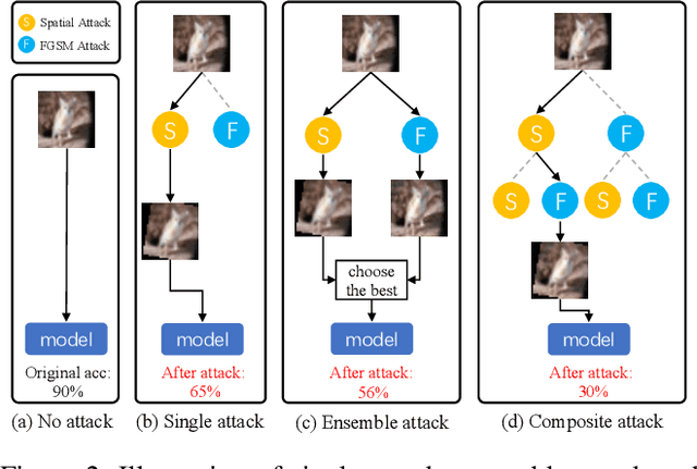 Figure 3 for Composite Adversarial Attacks