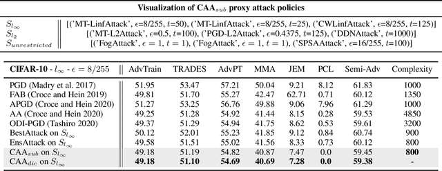 Figure 4 for Composite Adversarial Attacks