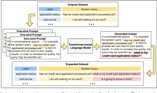 Figure 1 for ConQX: Semantic Expansion of Spoken Queries for Intent Detection based on Conditioned Text Generation