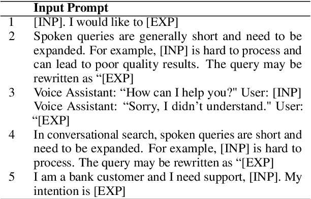 Figure 2 for ConQX: Semantic Expansion of Spoken Queries for Intent Detection based on Conditioned Text Generation