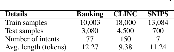 Figure 3 for ConQX: Semantic Expansion of Spoken Queries for Intent Detection based on Conditioned Text Generation