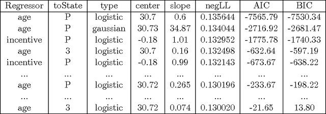 Figure 3 for The Information Theoretically Efficient Model (ITEM): A model for computerized analysis of large datasets