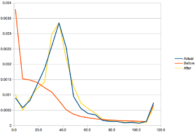 Figure 4 for The Information Theoretically Efficient Model (ITEM): A model for computerized analysis of large datasets