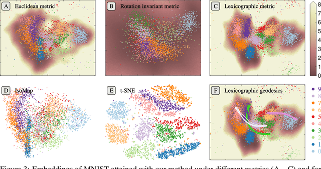 Figure 3 for Isometric Gaussian Process Latent Variable Model for Dissimilarity Data