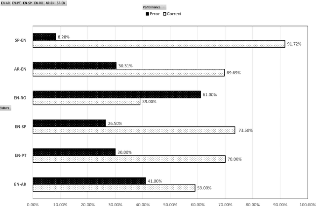 Figure 1 for Challenges in Translation of Emotions in Multilingual User-Generated Content: Twitter as a Case Study