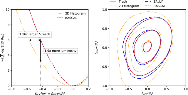 Figure 2 for Constraining Effective Field Theories with Machine Learning