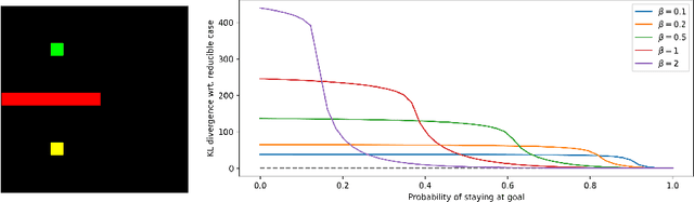 Figure 2 for Closed-Form Analytical Results for Maximum Entropy Reinforcement Learning