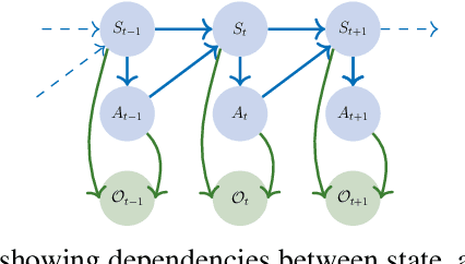Figure 1 for Closed-Form Analytical Results for Maximum Entropy Reinforcement Learning