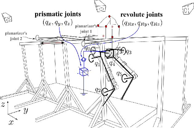 Figure 1 for Assessing Whole-Body Operational Space Control in a Point-Foot Series Elastic Biped: Balance on Split Terrain and Undirected Walking