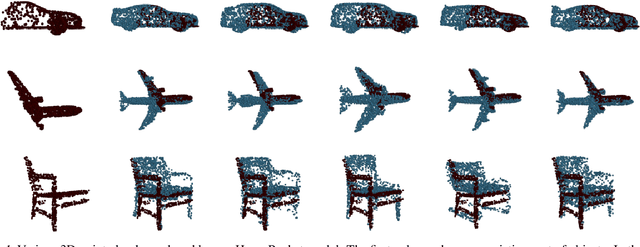 Figure 1 for HyperPocket: Generative Point Cloud Completion
