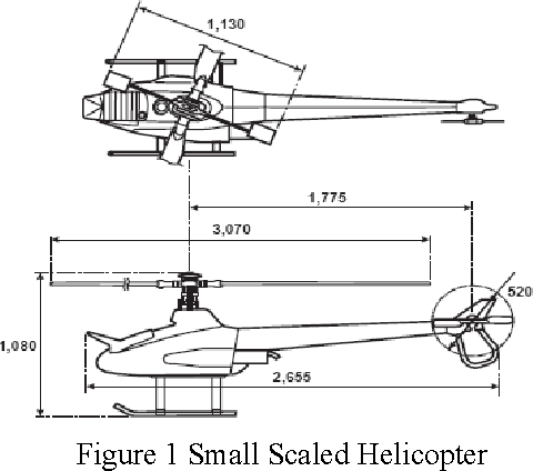 Figure 1 for Analysis of Stability, Response and LQR Controller Design of a Small Scale Helicopter Dynamics