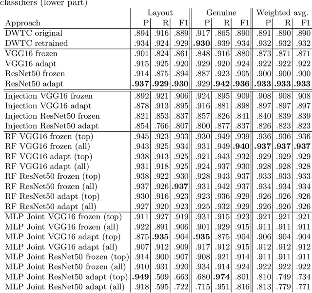 Figure 4 for Web Table Classification based on Visual Features