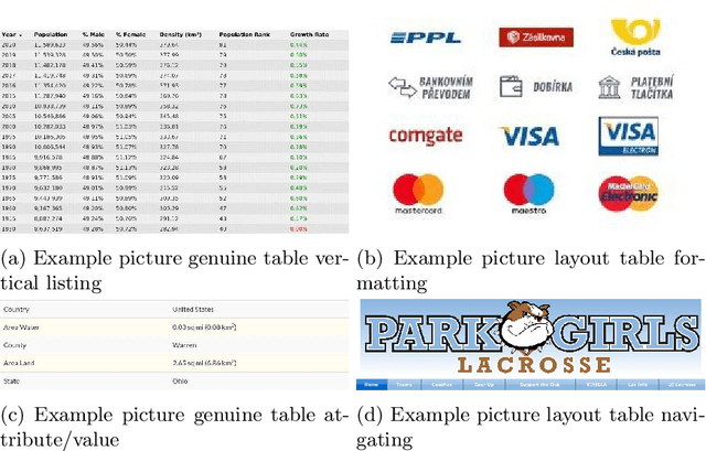 Figure 1 for Web Table Classification based on Visual Features