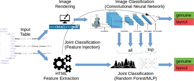 Figure 3 for Web Table Classification based on Visual Features