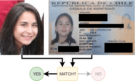 Figure 1 for Identity Document to Selfie Face Matching Across Adolescence