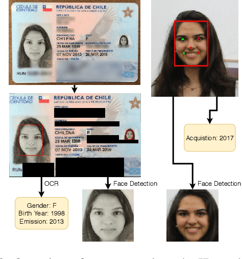Figure 3 for Identity Document to Selfie Face Matching Across Adolescence