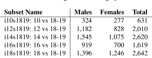 Figure 2 for Identity Document to Selfie Face Matching Across Adolescence