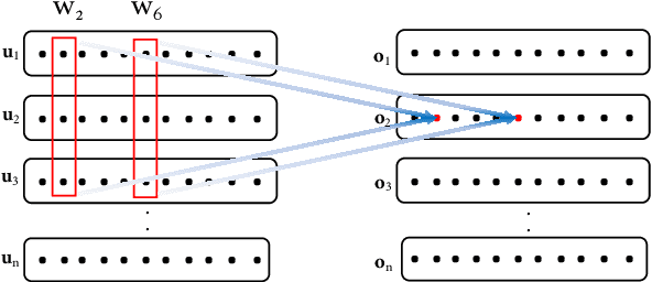 Figure 3 for A Unified Neural Coherence Model