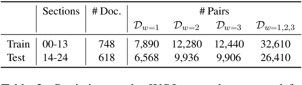 Figure 4 for A Unified Neural Coherence Model