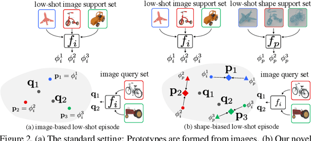 Figure 3 for Using Shape to Categorize: Low-Shot Learning with an Explicit Shape Bias