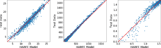 Figure 2 for HARFE: Hard-Ridge Random Feature Expansion