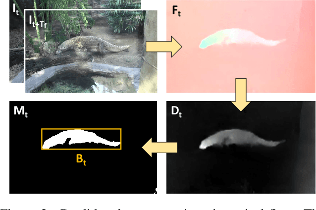 Figure 3 for Learning to Track Objects from Unlabeled Videos