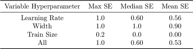 Figure 1 for On Margins and Derandomisation in PAC-Bayes