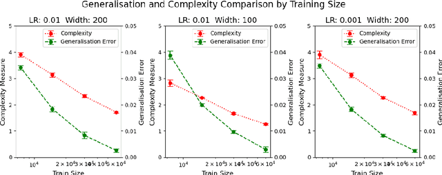 Figure 2 for On Margins and Derandomisation in PAC-Bayes