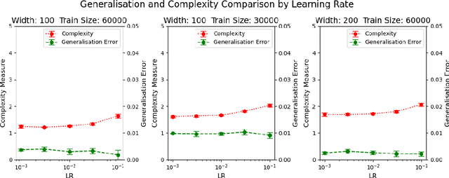 Figure 3 for On Margins and Derandomisation in PAC-Bayes