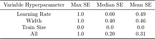 Figure 4 for On Margins and Derandomisation in PAC-Bayes