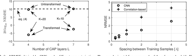Figure 2 for Deep Convolutional Neural Networks for Massive MIMO Fingerprint-Based Positioning