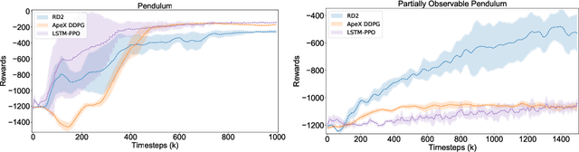 Figure 2 for Recurrent Distributed Reinforcement Learning for Partially Observable Robotic Assembly